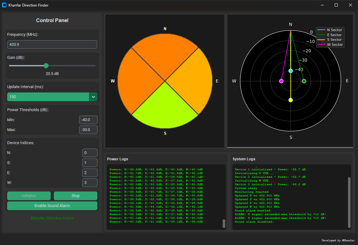 Khanfar Direction Finder